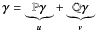 \hbox{$\boldsymbol\gamma=\underbrace{\P\boldsymbol\gamma}_{\u}+\underbrace{\Q\boldsymbol\gamma}_{\v}$}