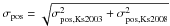 \hbox{$\sigma_{\mathrm{pos}} = \sqrt{\sigma_{\mathrm{pos,Ks2003}}^2+\sigma_{\mathrm{pos,Ks2008}}^2}$}