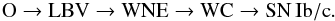\begin{equation} \label{eq:evol20to50lbv} \mathrm{O} \rightarrow \mathrm{LBV} \rightarrow \mathrm{WNE} \rightarrow \mathrm{WC} \rightarrow \mathrm{SN\,Ib/c}. \end{equation}