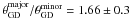 \hbox{$\theta_\mathrm{GD}^\mathrm{major}/\theta_\mathrm{GD}^\mathrm{minor}=1.66\pm0.3$}
