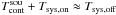 \hbox{$T_{\rm cont}^{\rm sou}+T_{\rm sys,on}\approx T_{\rm sys,off}$}