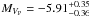 \hbox{$M_{V_{\mathrm{P}}} = -5.91_{-0.36}^{+0.35}$}