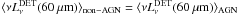 \hbox{$\nu L^{\rm STACK}_\nu (60~\mu {\rm m})_{\rm AGN} = 10^{44}$}
