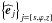 \hbox{$\left\{{\widehat{\vec e}}_{j}\right\}_{j=\left\{s,\varphi,z\right\}}$}