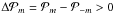 \hbox{$\Delta{\mathcal P}_{m}={\mathcal P}_{m}-{\mathcal P}_{-m}>0$}