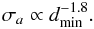 \begin{equation} \label{eq:sigdmin} \sigma_a \propto d_{\rm min}^{-1.8}. \end{equation}