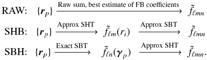 \begin{eqnarray} \textnormal{RAW: } &\{\vec{r}_p\} \xrightarrow[]{\textrm{Raw sum, best estimate of FB coefficients}} \ \tilde{f}_{\ell mn} \nonumber \\ \textnormal{SHB: } & \{\vec{r}_p\} \xrightarrow[]{\textrm{Approx SHT}} \ \tilde{f}_{\ell m}(r_i) \ \ \xrightarrow[]{\textrm{Approx SBT}} \ \ \tilde{f}_{\ell mn}\nonumber \\ \textnormal{SBH: } & \{\vec{r}_p\} \xrightarrow[]{\textrm{Exact SBT}} \ \ \ \tilde{f}_{\ell n}(\boldsymbol{\gamma}_p) \ \ \xrightarrow[]{\textrm{Approx SHT}} \ \tilde{f}_{\ell mn} \nonumber. \end{eqnarray}