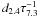 \hbox{$d_{2.4}\tau_{7.3}^{-1}$}