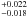 \hbox{$^{+0.022}_{-0.018}$}