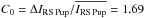 \hbox{$C_0 = {\Delta I_\mathrm{RS\,Pup}} / {\overline{I_\mathrm{RS\,Pup}}} = 1.69$}