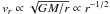 \hbox{$v_{r}\propto \sqrt{GM/r}\propto r^{-1/2}$}
