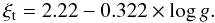 \begin{equation} \vmicro = 2.22-0.322\times \log g. \end{equation}