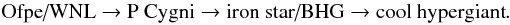 \begin{equation*} \textrm{Ofpe/WNL} \rightarrow \textrm{P Cygni} \rightarrow \textrm{iron star/BHG} \rightarrow \textrm{cool hypergiant}. \end{equation*}