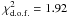 \hbox{$\chi^2_{\rm{d.o.f.}}=1.92$}