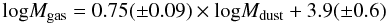 \begin{equation} {\hbox{log}} M_{\rm gas}= 0.75(\pm0.09)\times{\hbox{log}} M_{\rm dust} + 3.9(\pm0.6) \end{equation}
