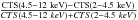 \hbox{$\frac{\rm CTS(4.5-12 ~keV) - CTS(2-4.5 ~keV)}{CTS(4.5-12 ~keV) + CTS(2-4.5 ~keV)}$}