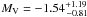 \hbox{$M_{\mathrm{V}} = -1.54^{+1.19}_{\,-0.81}$}