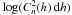 \hbox{$\log(C_n^2(h)\,{\rm d}h)$}