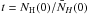 \hbox{$t=N_{\rm H}(0)/\bar N_{H}(0)$}