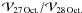 \hbox{$\mathcal{V}_{\rm 27\,Oct.}/\mathcal{V}_{\rm 28\,Oct.}$}