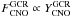 \hbox{$F^{\rm GCR}_{\rm CNO} \propto Y^{\rm GCR}_{\rm CNO}$}