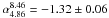 \hbox{$\alpha_{4.86}^{8.46}=-1.32\pm0.06$}