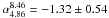 \hbox{$\alpha_{4.86}^{8.46}=-1.32\pm0.54$}
