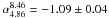 \hbox{$\alpha_{4.86}^{8.46}=-1.09\pm0.04$}