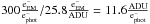 \hbox{$300\tfrac{{\rm e}^{-}_{\rm EM}}{{\rm e}^{-}_{\rm phot}}/25.8\tfrac{{\rm e}^{-}_{\rm EM}}{\rm ADU} = 11.6\tfrac{\rm ADU}{{\rm e}^{-}_{\rm phot}}$}