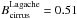 \hbox{$B_{\rm cirrus}^{\rm Lagache}=0.51$}