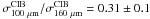 \hbox{$\sigma^{\rm CIB}_{100~\mu{\rm m}}/\sigma^{\rm CIB}_{160~\mu{\rm m}} = 0.31\pm0.1$}