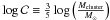 \hbox{$\log{\cal C} \equiv \frac{3}{5}\log\left( \frac{M_{\rm cluster}}{M_{\odot}} \right)$}