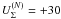 \hbox{$U^{(N)}_\Sigma=+30~$}