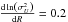 \hbox{$\frac{{\rm d}\ln\left(\sigma_{U}^{2}\right)}{{\rm d}R}=0.2$}