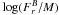 \hbox{$\log(F_r^B/M)$}
