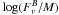 \hbox{$\log(F_v^B/M)$}