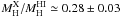 \hbox{$M_{\rm H}^{\rm X}/M_{\rm H}^{\rm HI}\simeq0.28\pm0.03$}