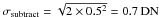 \hbox{$\sigma_{\rm subtract}=\sqrt{2\times 0.5^2}=0.7\unit{DN}$}