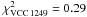 \hbox{$\chi^2_{\rm VCC\,1249}=0.29$}