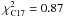 \hbox{$\chi^2_{\rm C17}=0.87$}