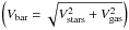 \hbox{$\left(V_{\rm bar} =\sqrt{V_{\rm stars}^2 +V_{\rm gas}^2} \right)$}