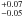\hbox{$^{+0.07}_{-0.05}$}