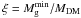 \hbox{$\xi=M_{\rm g}^{\rm min}/M_{\rm DM}$}