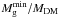 \hbox{$M_{\rm g}^{\rm min}/M_{\rm DM}$}