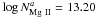 \hbox{$\log N_{\rm Mg~II}^{a} = 13.20$}