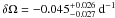 \hbox{$\delta\Omega = -0.045^{+0.026}_{-0.027}~{\rm d}^{-1}$}