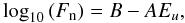 \begin{equation} \log_{10} \left(F_{\rm n}\right) = B - A E_u, \end{equation}
