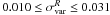 \hbox{$0.010\leq \sigma_{\rm var}^{R}\leq0.031$}