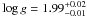 \hbox{$\log g = 1.99^{+0.02}_{-0.01}$}