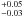 \hbox{$^{+0.05}_{-0.03}$}
